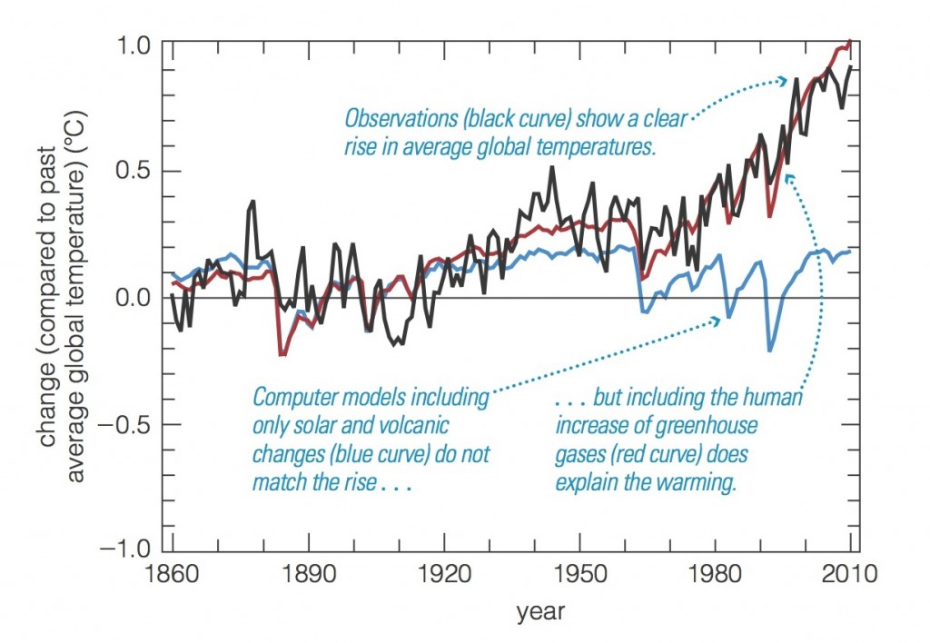 A Global Warming Primer - Jeffrey Bennett