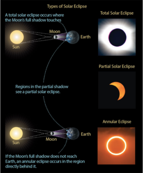 Tomorrow's Solar Eclipse - Jeffrey Bennett